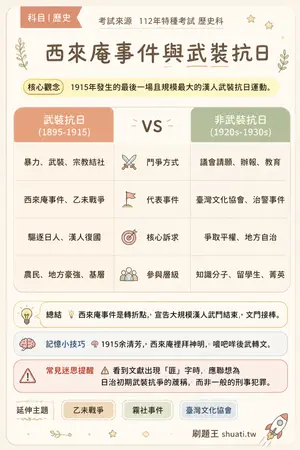 AI 記憶小卡