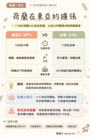 AI 記憶小卡