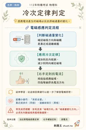 AI 記憶小卡