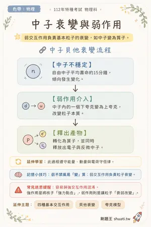 AI 記憶小卡