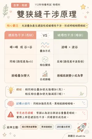 AI 記憶小卡