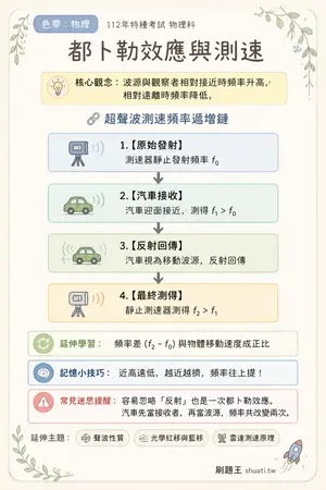 AI 記憶小卡