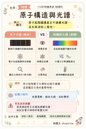 AI 記憶小卡