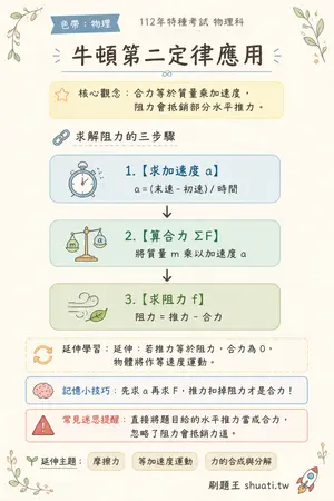 AI 記憶小卡