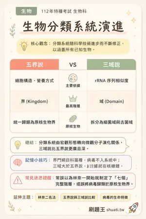 AI 記憶小卡