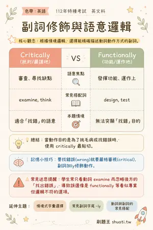 AI 記憶小卡