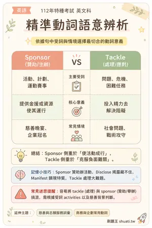 AI 記憶小卡
