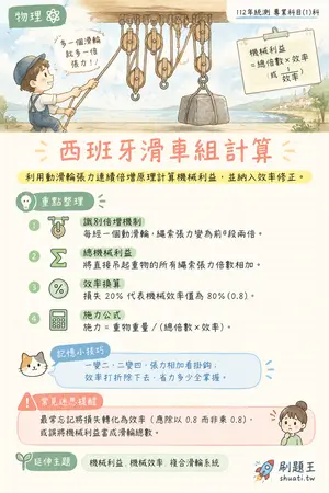AI 記憶小卡