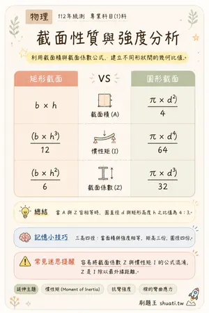 AI 記憶小卡