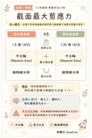 AI 記憶小卡