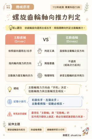 AI 記憶小卡