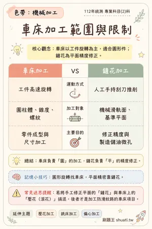 AI 記憶小卡