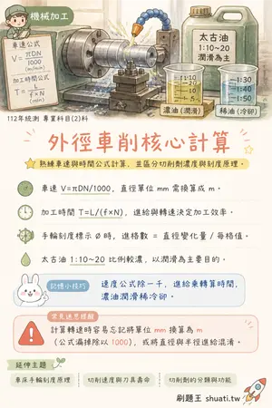 AI 記憶小卡