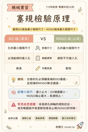 AI 記憶小卡