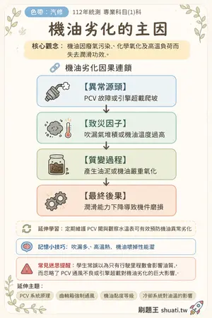 AI 記憶小卡