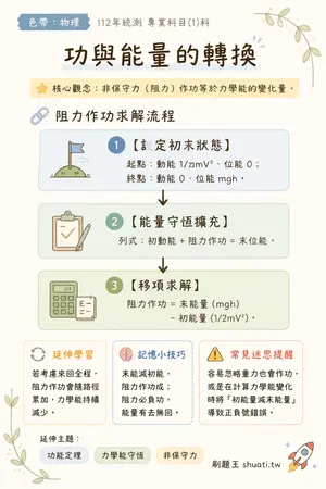 AI 記憶小卡