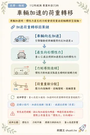 AI 記憶小卡