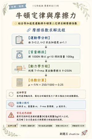 AI 記憶小卡