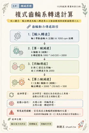 AI 記憶小卡