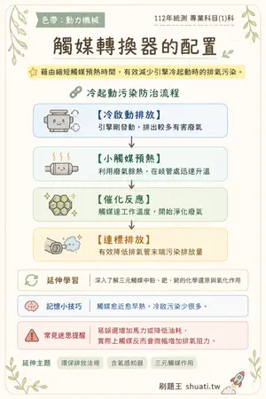 AI 記憶小卡