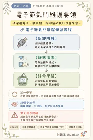 AI 記憶小卡