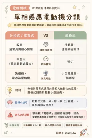 AI 記憶小卡