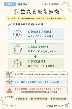 AI 記憶小卡