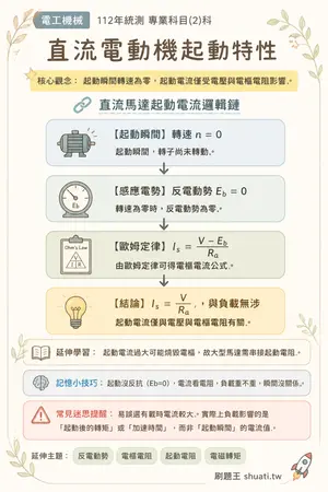 AI 記憶小卡