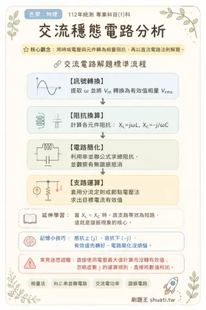 AI 記憶小卡