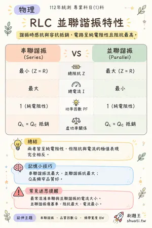 AI 記憶小卡