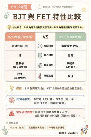 AI 記憶小卡