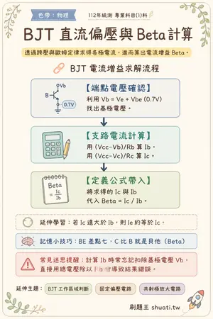 AI 記憶小卡