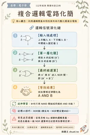 AI 記憶小卡