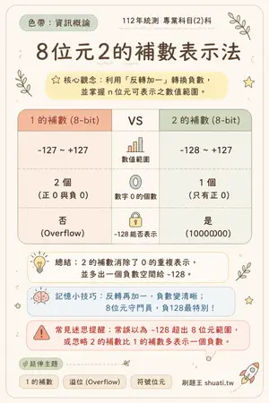 AI 記憶小卡