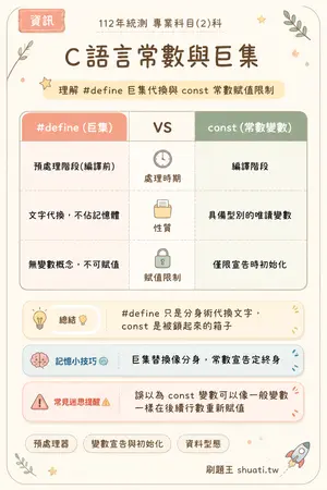 AI 記憶小卡