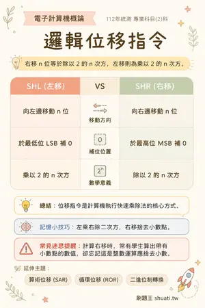 AI 記憶小卡