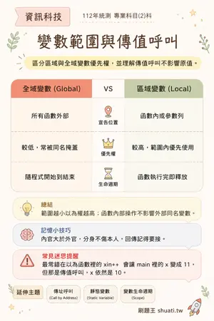 AI 記憶小卡
