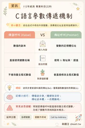 AI 記憶小卡