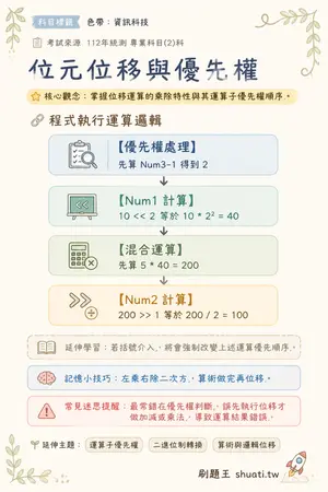 AI 記憶小卡