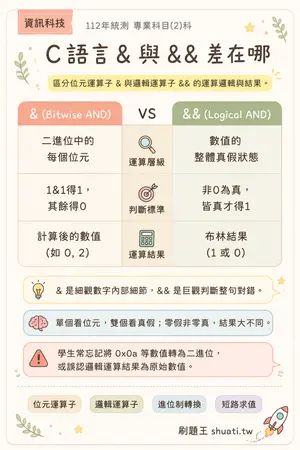 AI 記憶小卡
