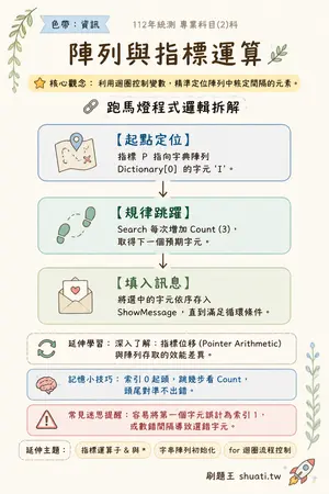 AI 記憶小卡