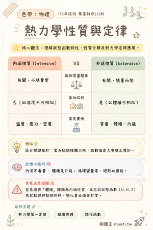 AI 記憶小卡