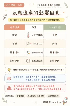 AI 記憶小卡
