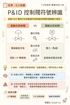 AI 記憶小卡