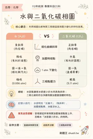 AI 記憶小卡