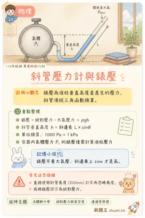 AI 記憶小卡