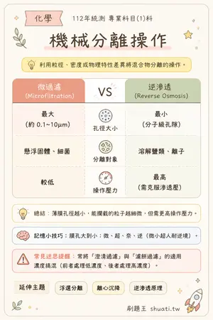 AI 記憶小卡