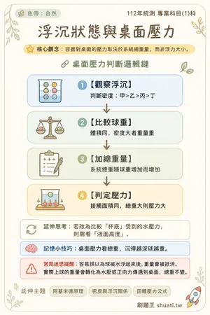 AI 記憶小卡