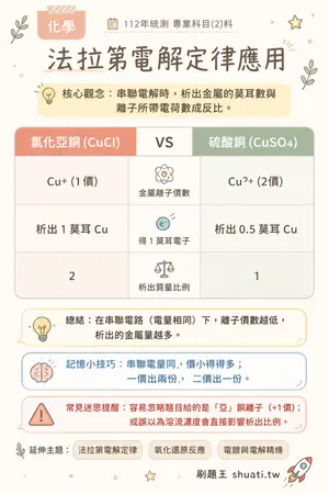 AI 記憶小卡