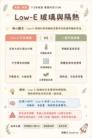AI 記憶小卡